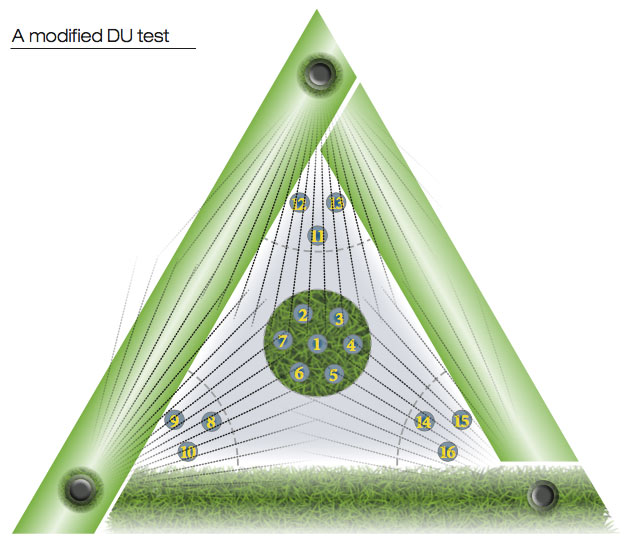 An irrigation evaluation A modified DU test