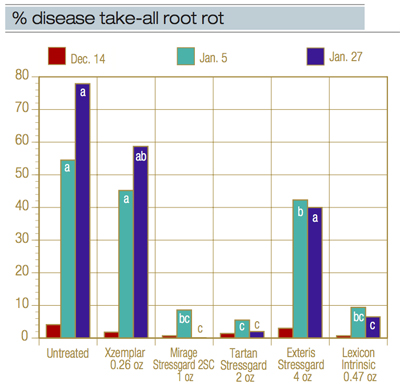 root-rot-fig1