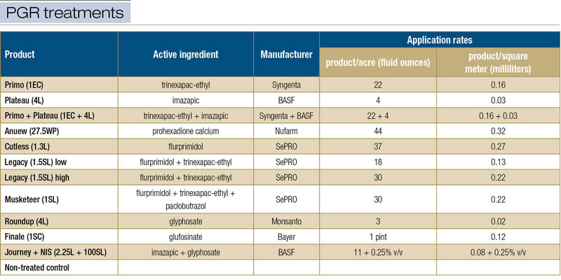 Using PGRs in golf course roughs Golf course PGR treatments