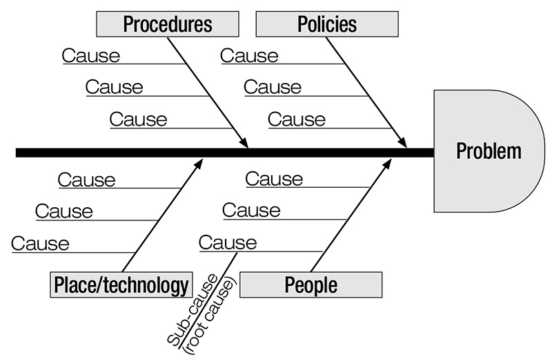 flowchart