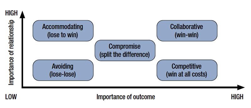 Aerial view of Ghost Creek golf course