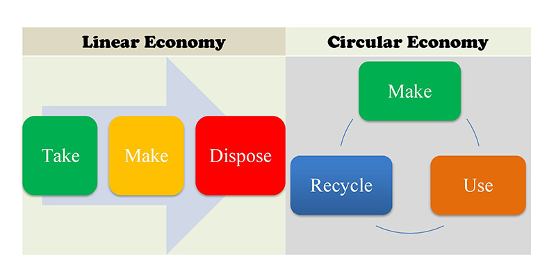 circular economy chart