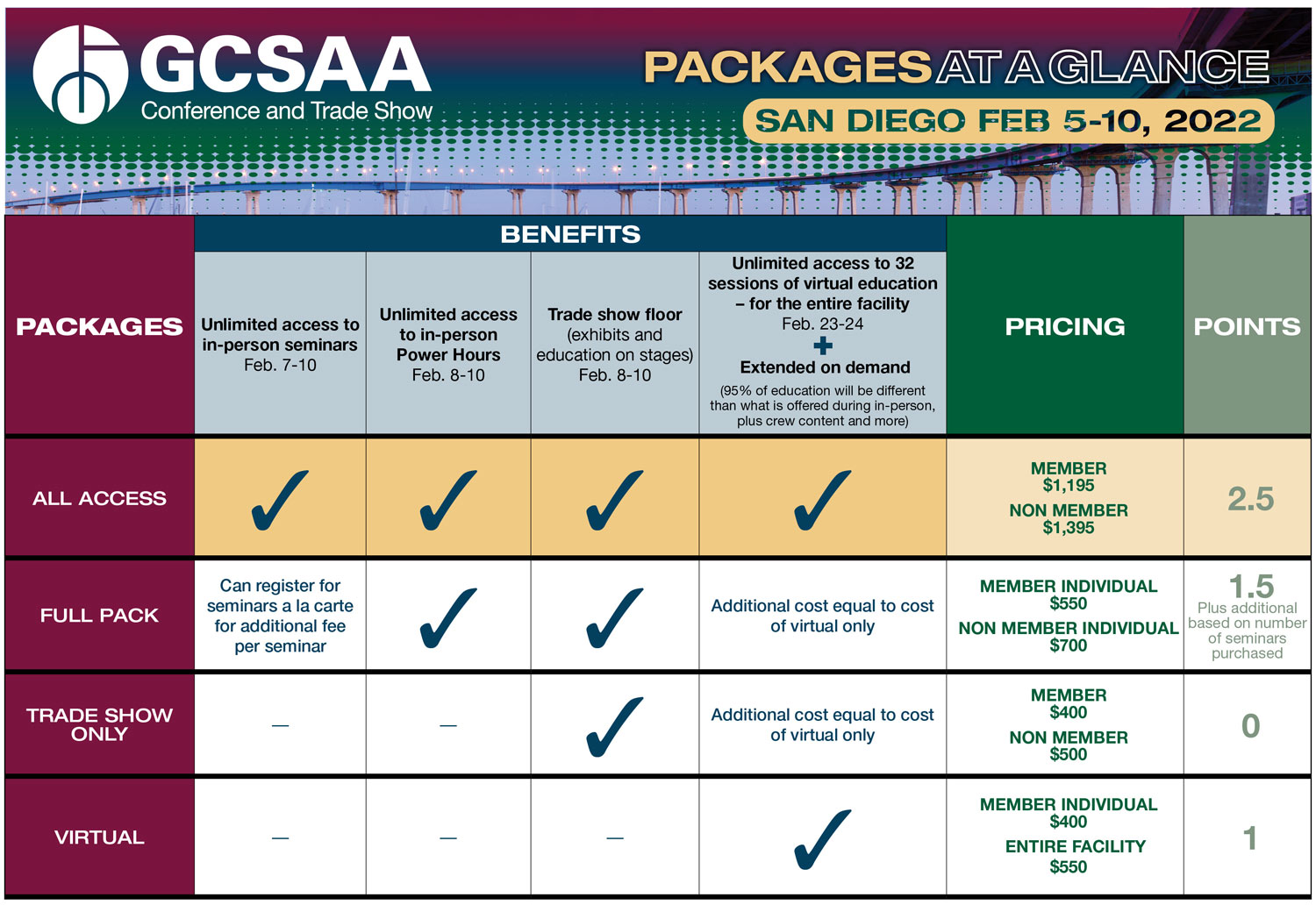 Registration open for 2022 GCSAA Conference and Trade Show