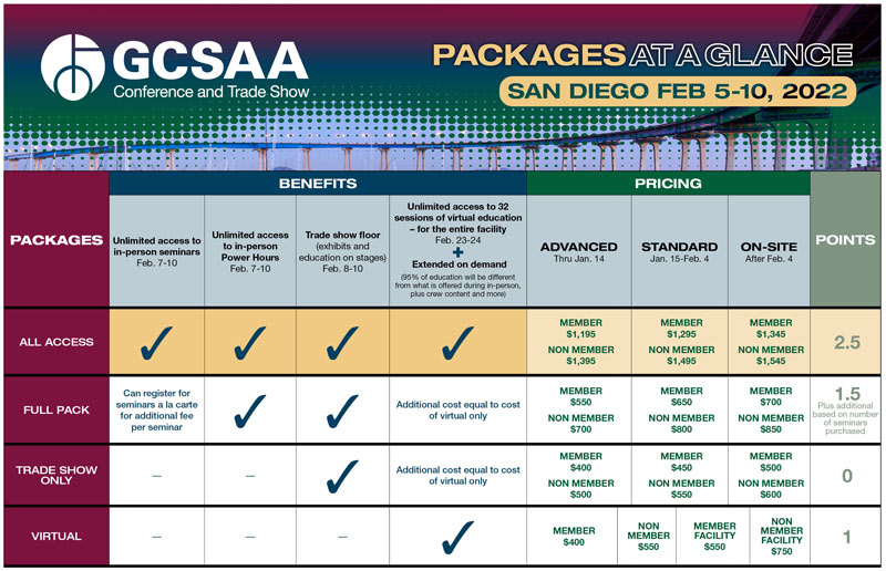 Price GCSAA Conference and Trade Show