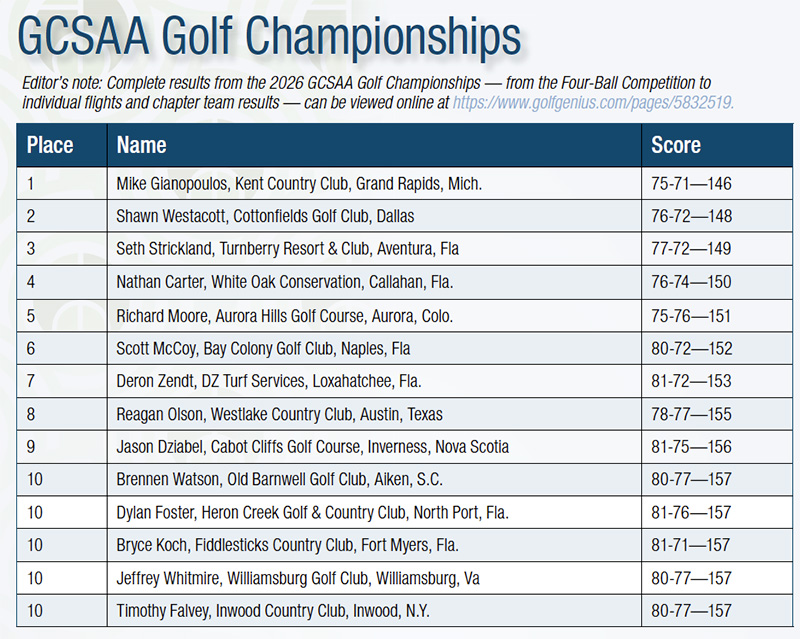 Aerial view of Ghost Creek golf course