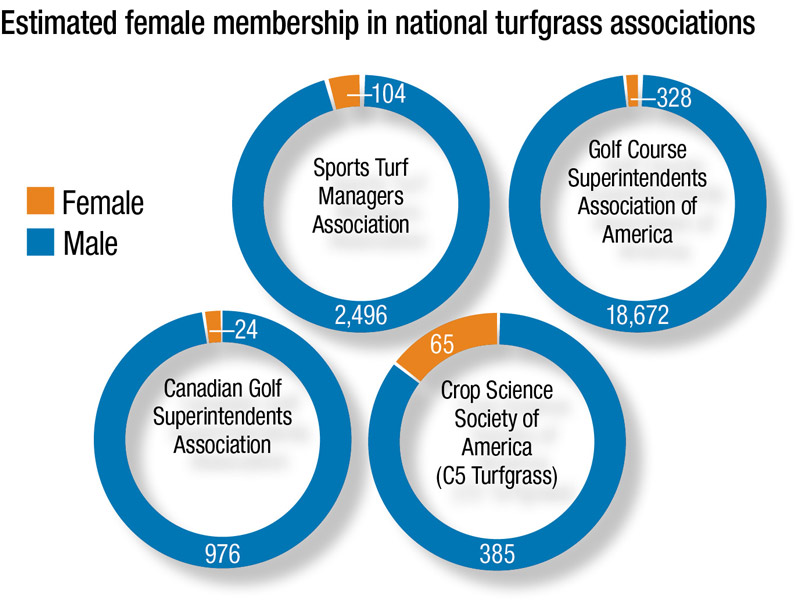Women’s work: New survey of women in turf Women in turf