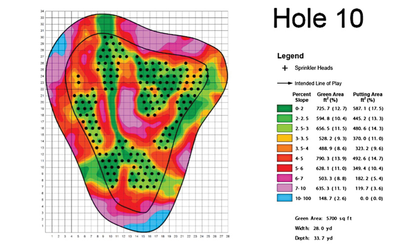 Golf course hole location