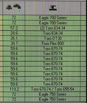 irrigation equipment inventory chart