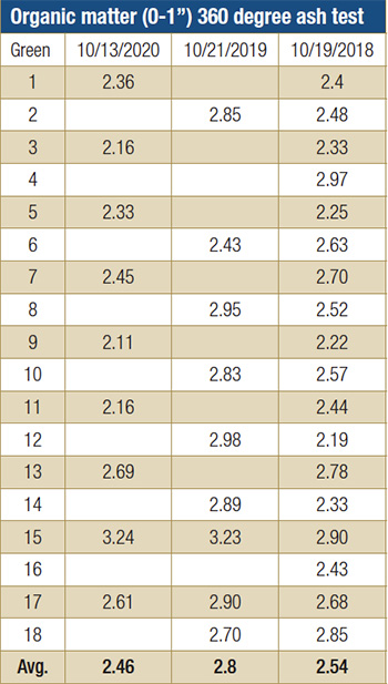 CCIV fertilizer granules