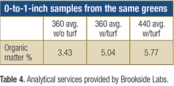 CCIV fertilizer granules