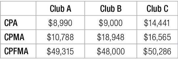 Golf course metrics