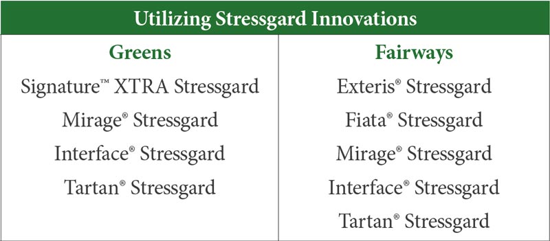 Under pressure: Stress across the golf course Bayer Stressgard