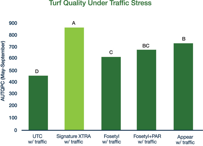Turf traffic stress trial