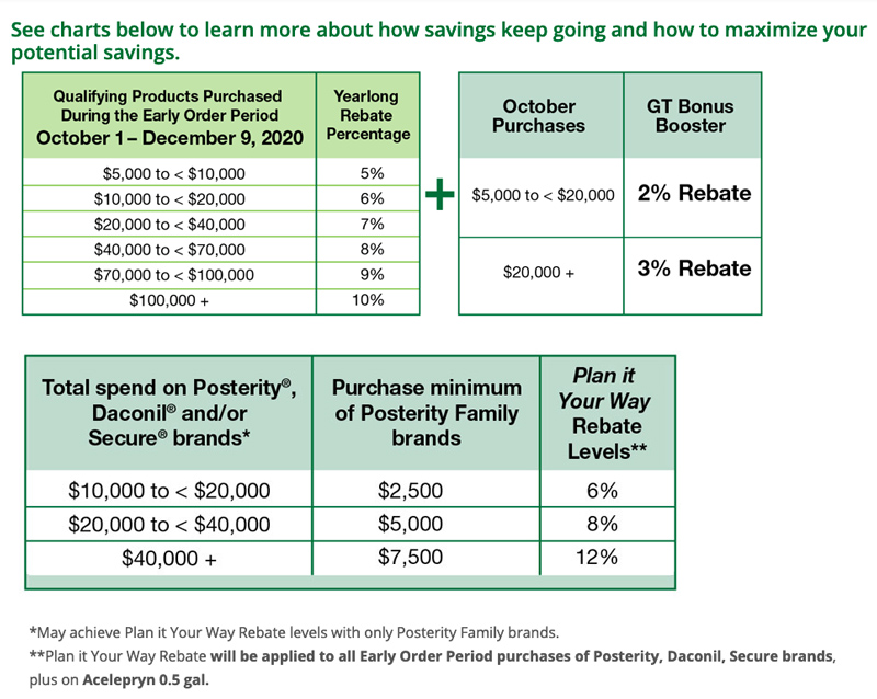 Syngenta early order program