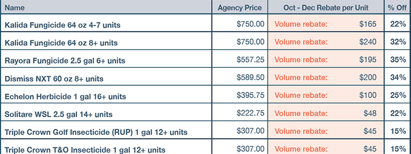 Discount guide table