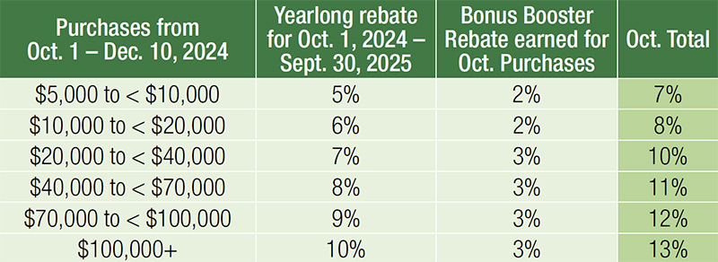 Syngenta chart 3
