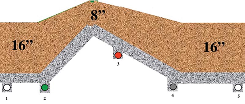 Varied root-zone depth