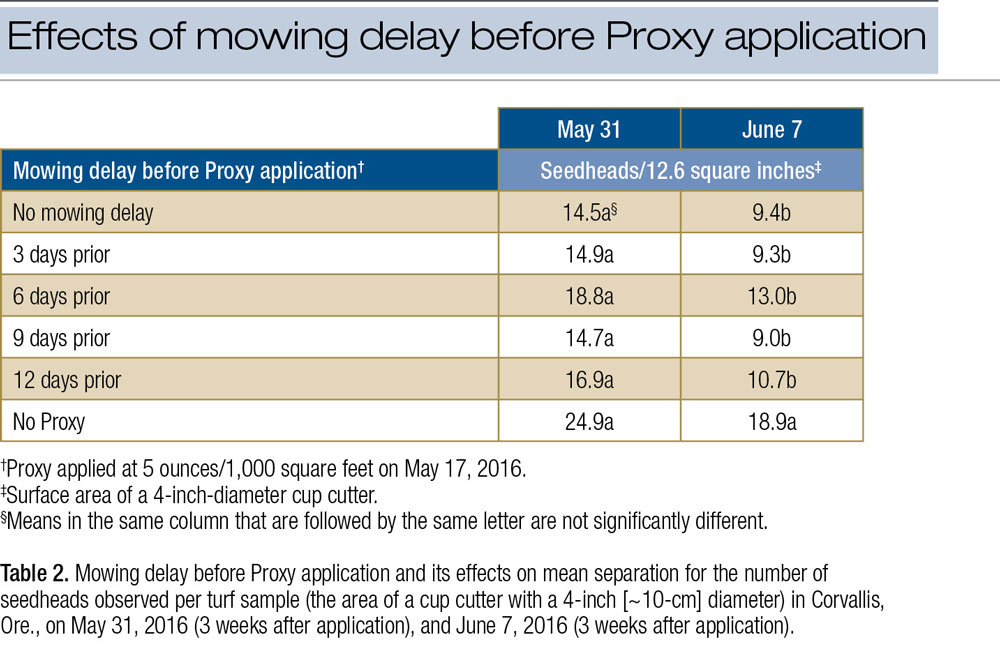 31 Proxy Growth Regulator Label - Understandingluan