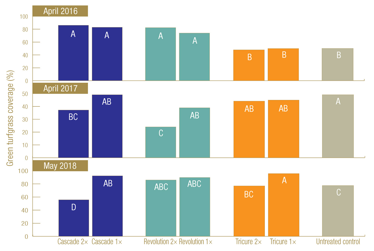 Wetting agents for winter turf protection - GCMOnline.com