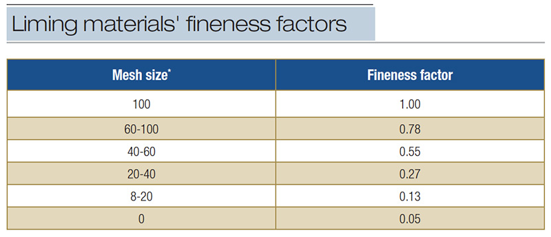 Table 4