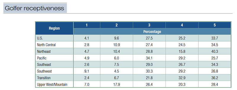 table 6