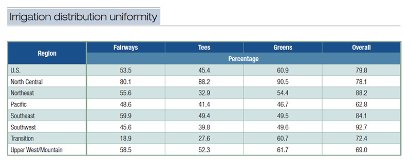 table 7