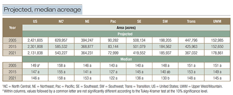 Table 1 sf-size=