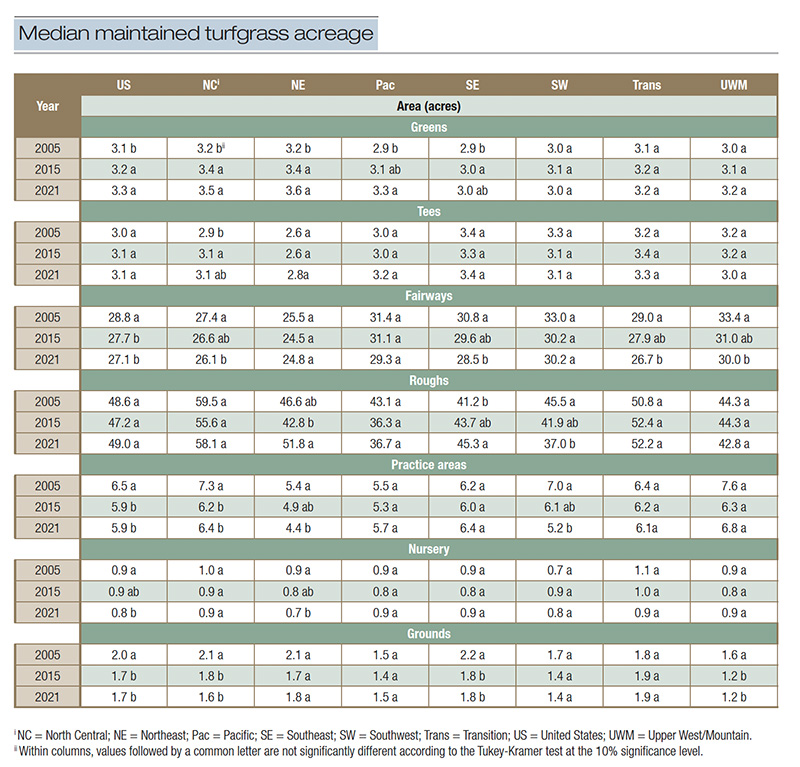 Table 4