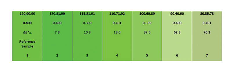 turf color graph