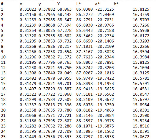 color datapoints