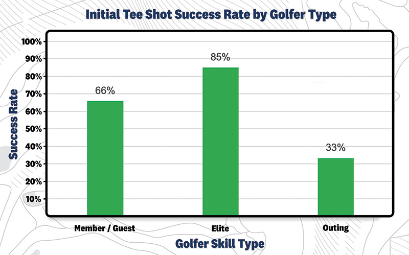 Aerial view of Ghost Creek golf course