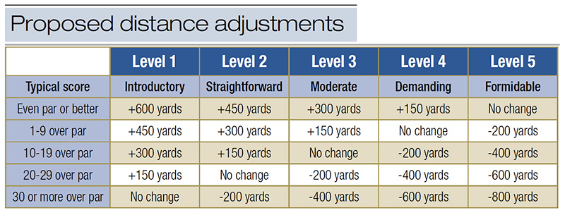 Aerial view of Ghost Creek golf course