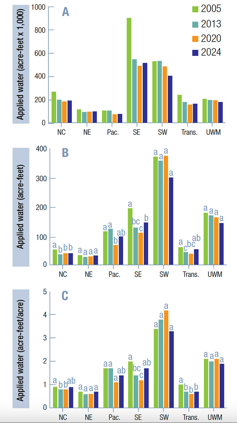 Aerial view of Ghost Creek golf course