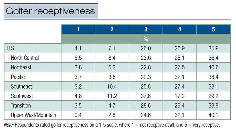 Aerial view of Ghost Creek golf course