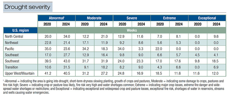 Aerial view of Ghost Creek golf course