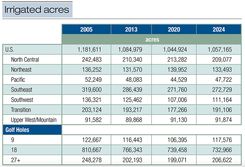 Aerial view of Ghost Creek golf course