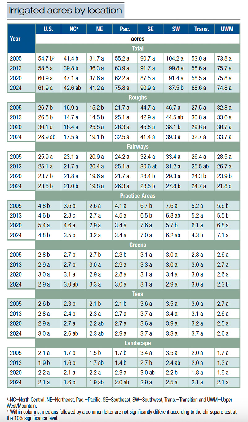 Aerial view of Ghost Creek golf course