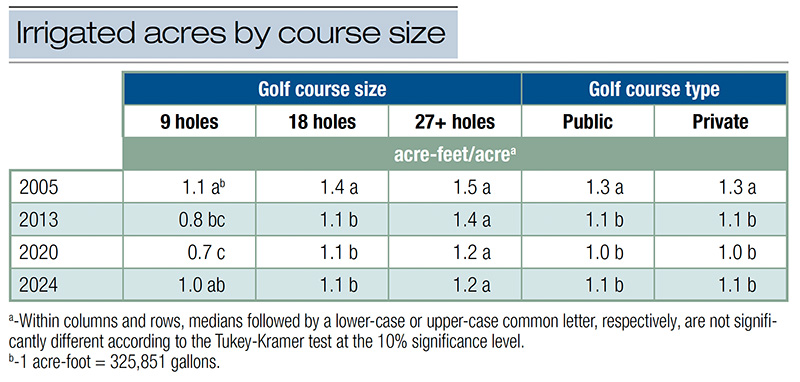Aerial view of Ghost Creek golf course