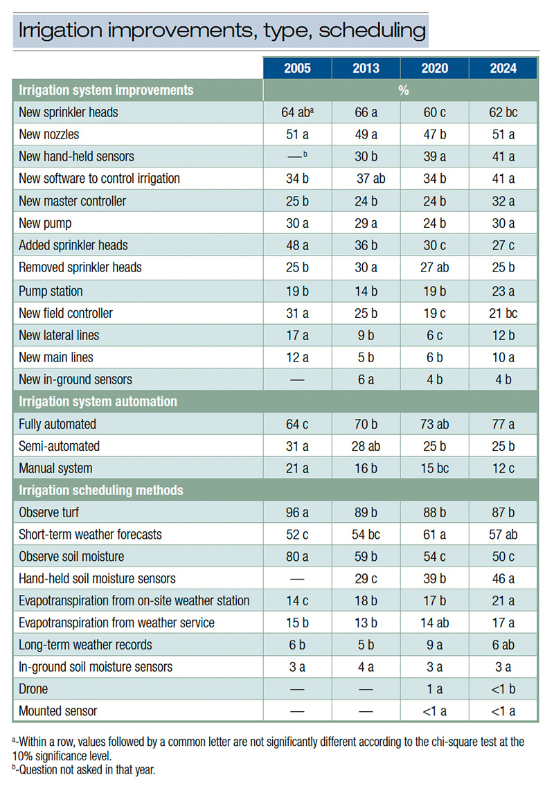 Aerial view of Ghost Creek golf course