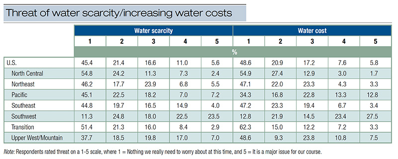 Aerial view of Ghost Creek golf course