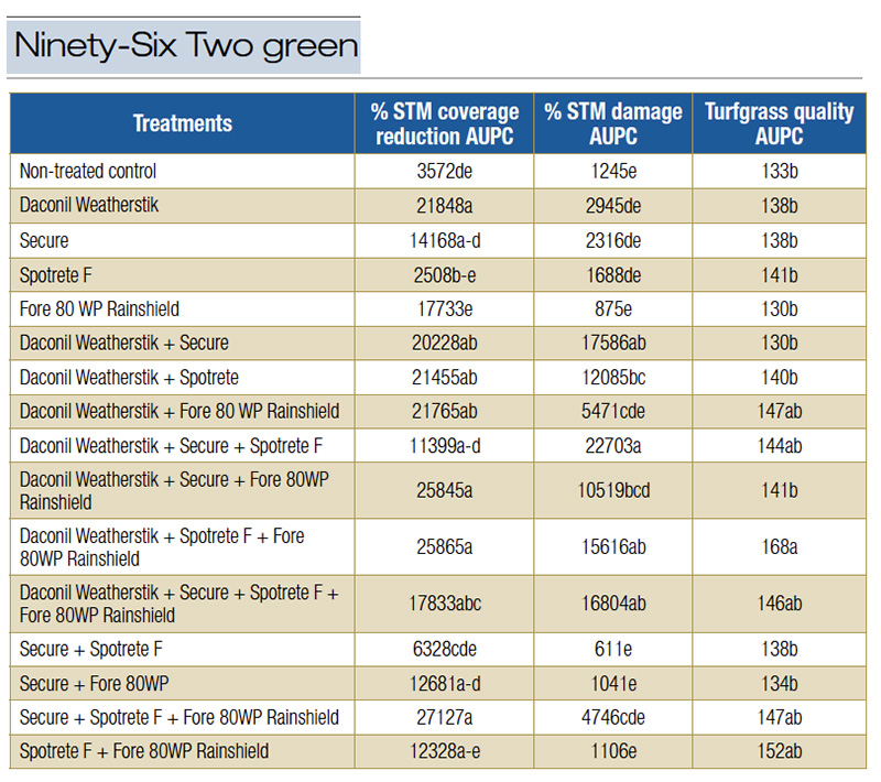 Aerial view of Ghost Creek golf course