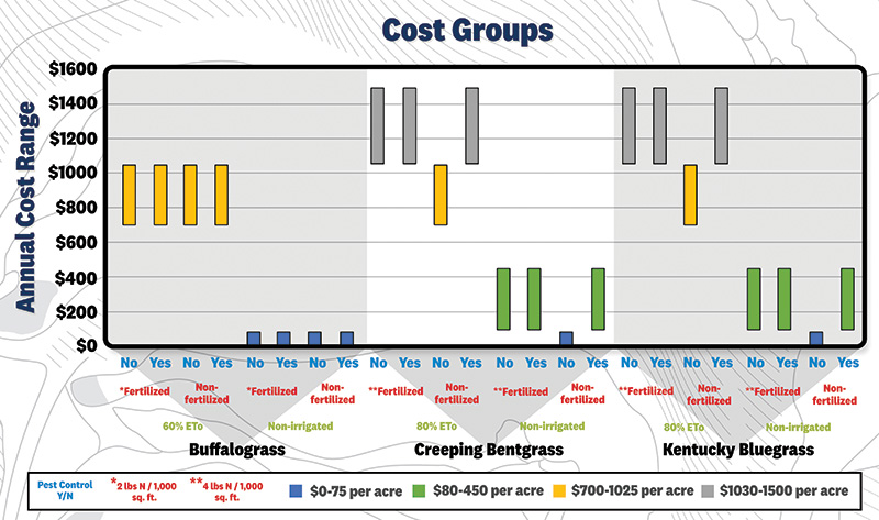 Aerial view of Ghost Creek golf course