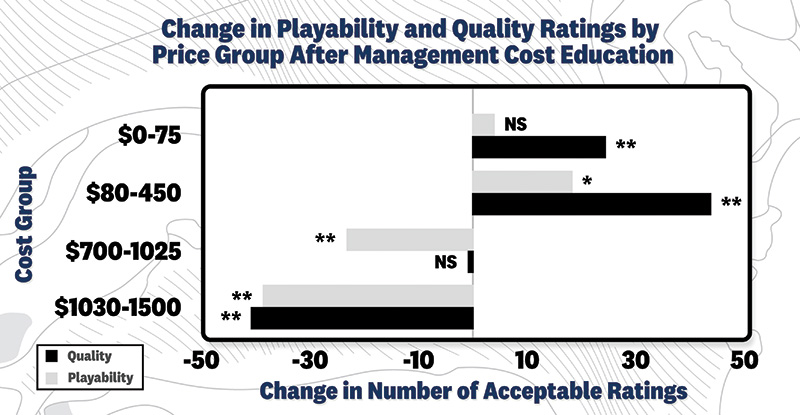 Aerial view of Ghost Creek golf course