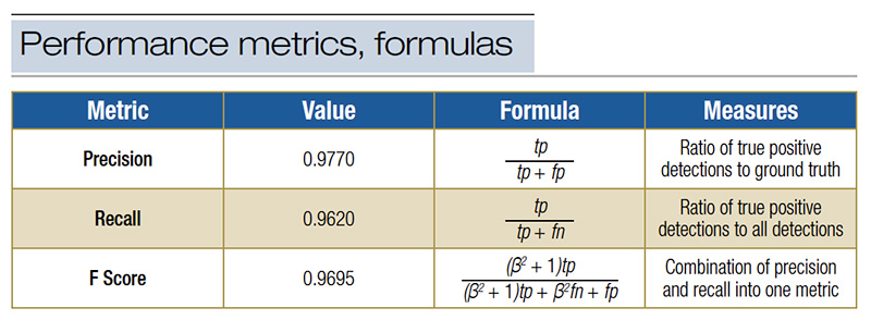 Aerial view of Ghost Creek golf course