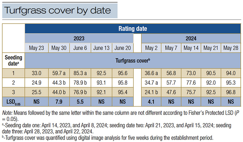 Aerial view of Ghost Creek golf course