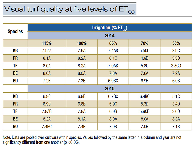 Aerial view of Ghost Creek golf course