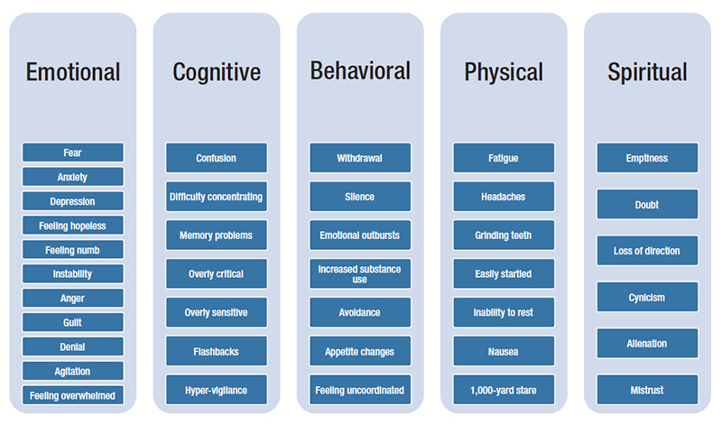 emotional health chart
